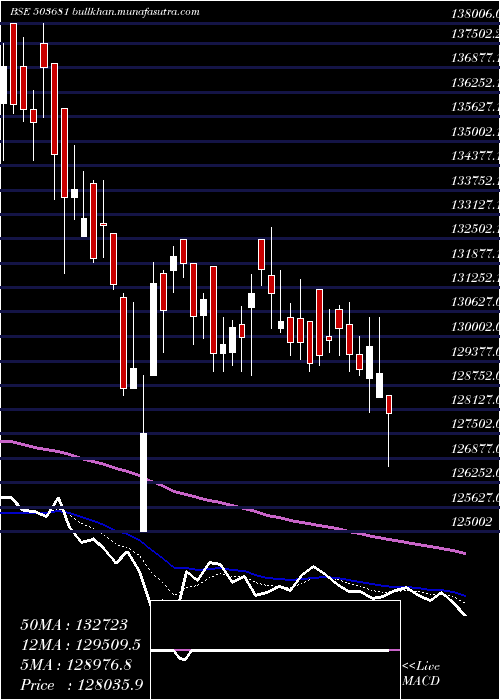  Daily chart ElcidInv