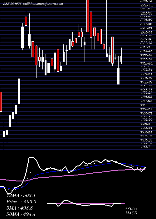 Daily chart Nippobatry