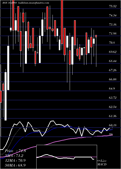  Daily chart VinadityaTr