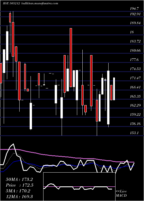  Daily chart Jainex