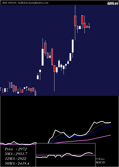  Daily chart AlfredHerb