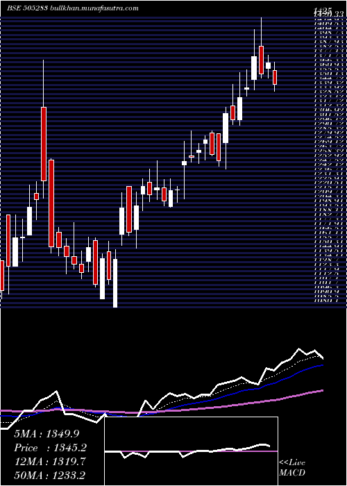  Daily chart KirlosarPn