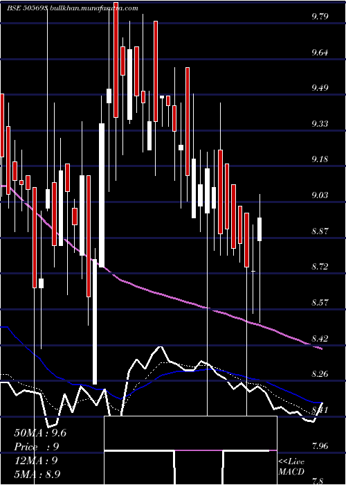  Daily chart Latimmetal
