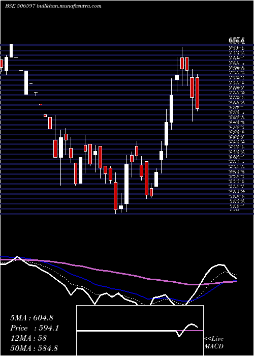  Daily chart AmalProduct