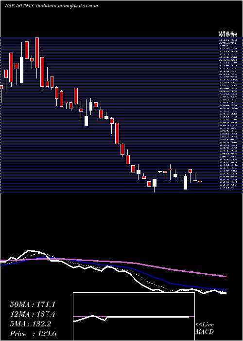  Daily chart KeyCorp