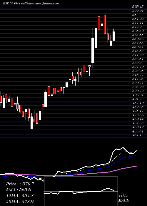  Daily chart PanasonCar