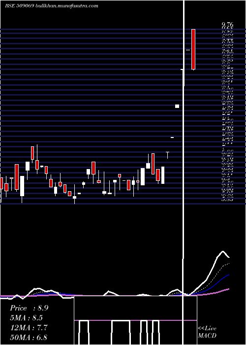  Daily chart Infomedia