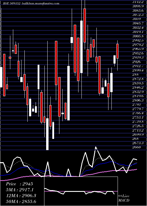  Daily chart Grpltd