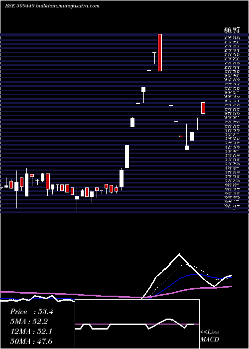  Daily chart BhagwatiOxy