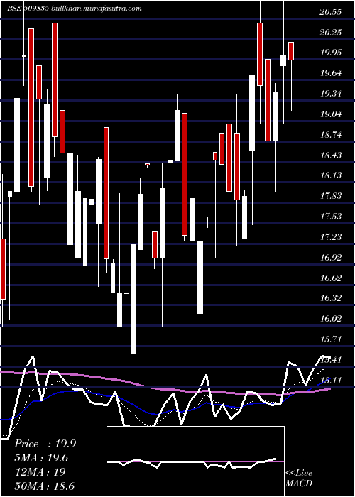  Daily chart PremierSyn