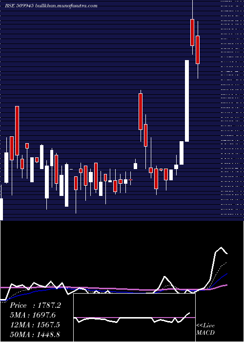  Daily chart Thacker