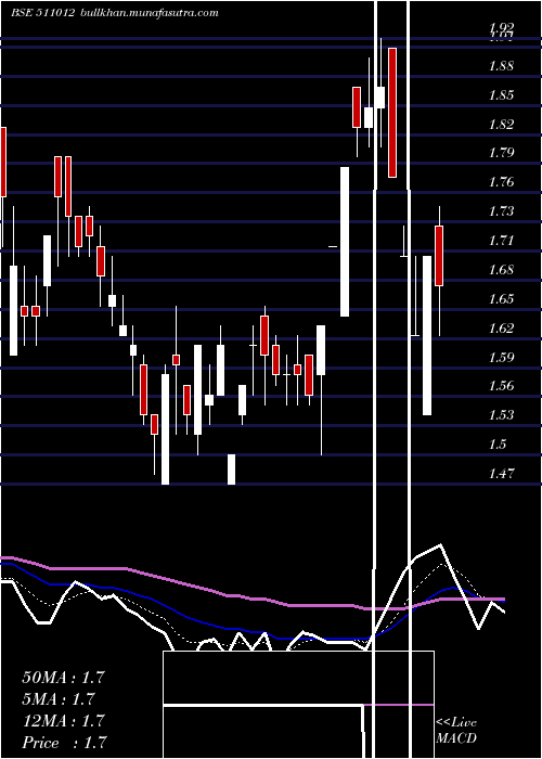  Daily chart YaminiInves