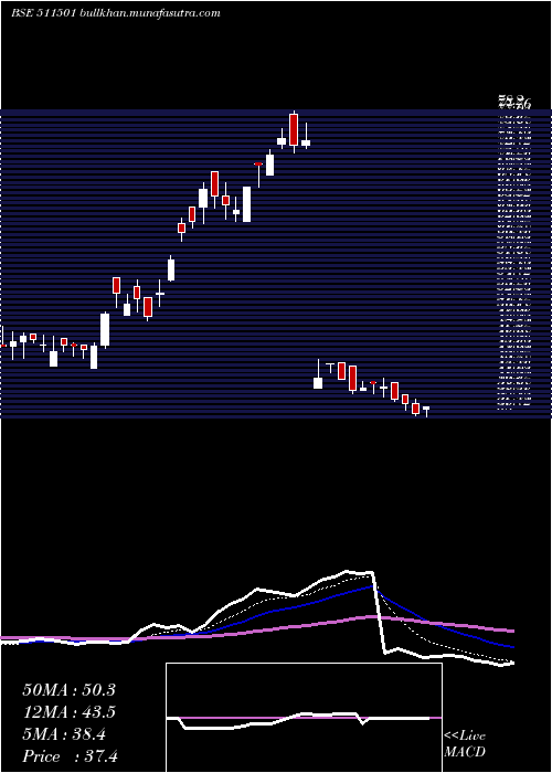  Daily chart BharatBhush