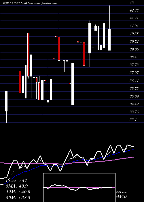  Daily chart UshakiranFi
