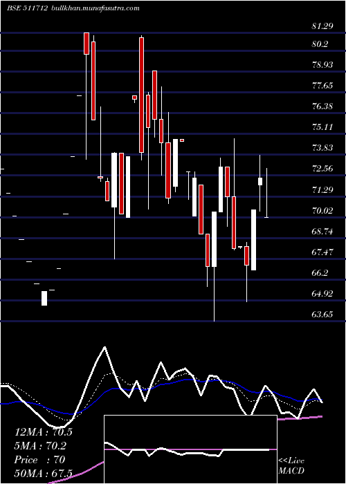  Daily chart RelicTechno