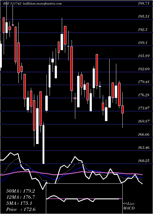  Daily chart Ugrocap
