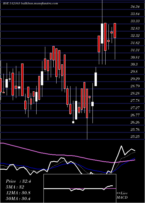  Daily chart Abansent