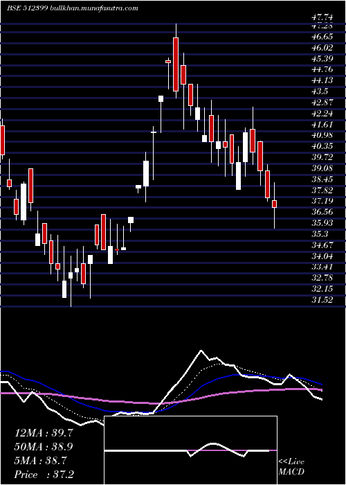  Daily chart KapashiComm