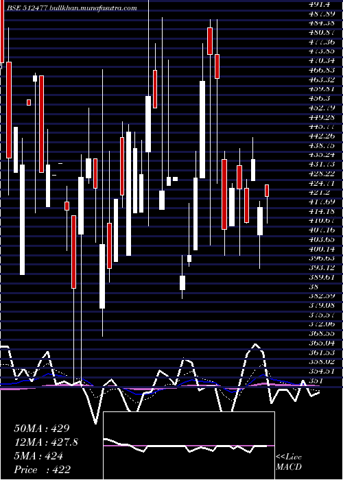  Daily chart BetexIndia