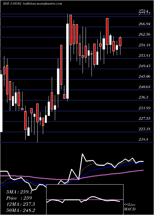  Daily chart PradeepMet