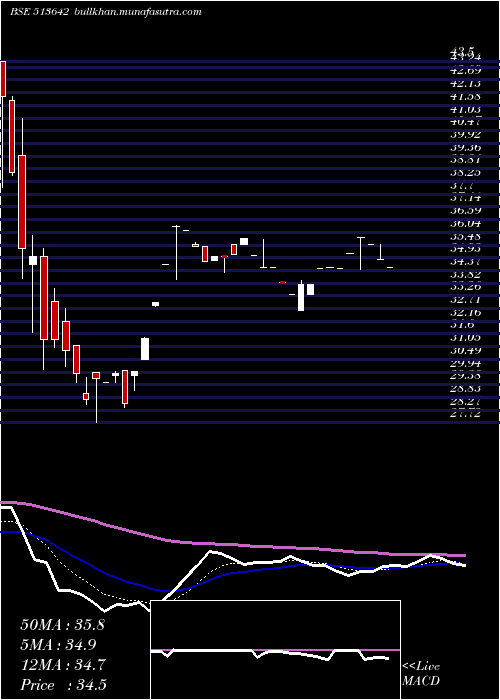  Daily chart AxelPolymer