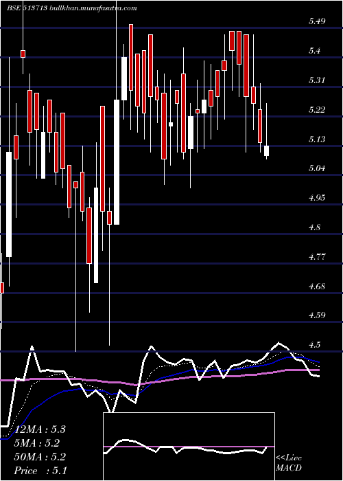  Daily chart Whiteorg