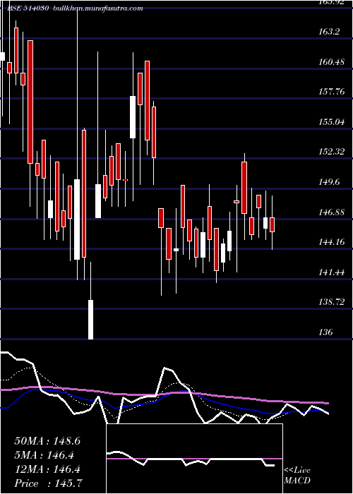  Daily chart DeepakSpinn