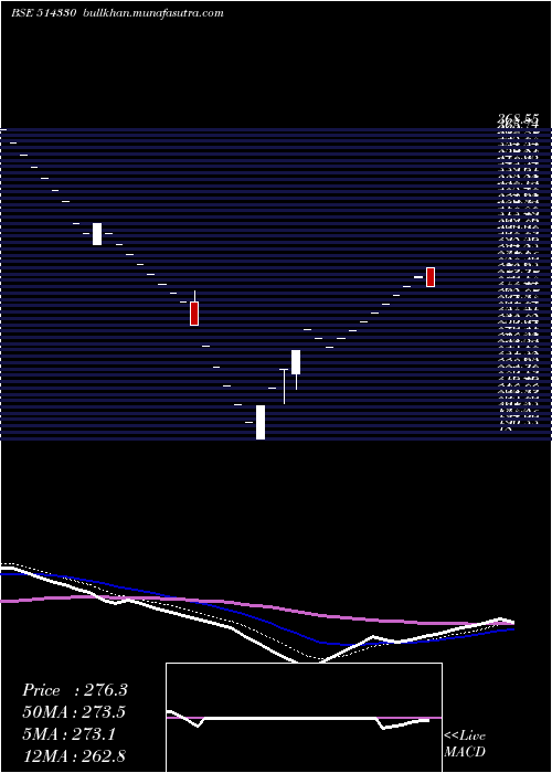 Daily chart OverseasSyn