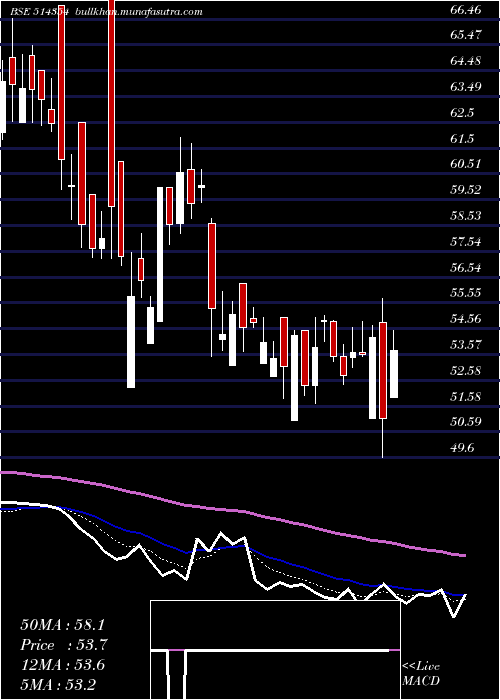  Daily chart PremierPoly
