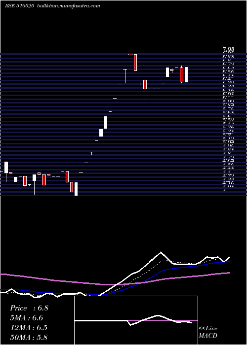  Daily chart AgioPaper