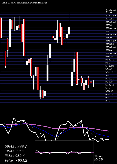  Daily chart SalzerElec