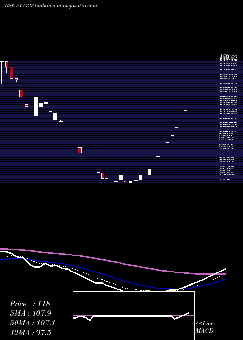  Daily chart IntegSwitch