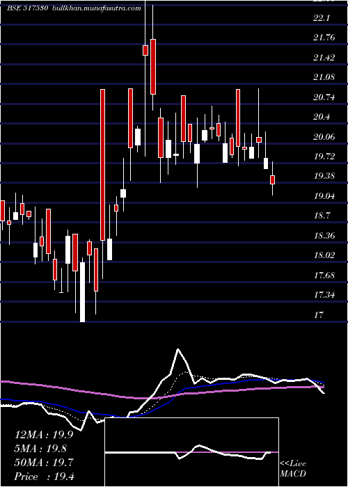  Daily chart Suranatp