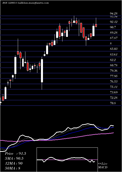  Daily chart JamnaAuto