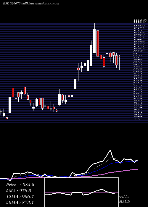  Daily chart Raclgear