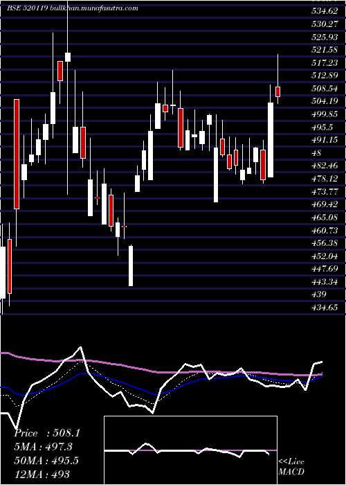  Daily chart AutomotiveS