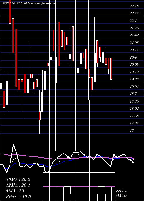  Daily chart BalurghatTe