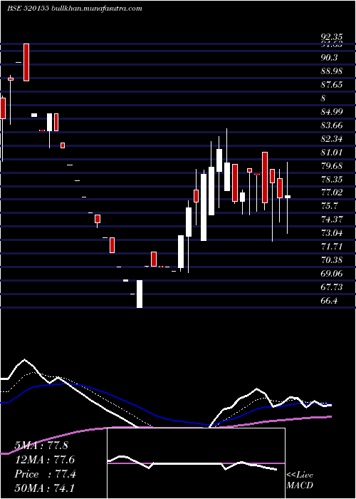  Daily chart Starlog