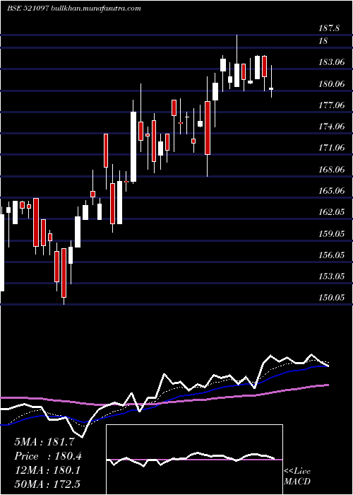  Daily chart AmarjothiSp