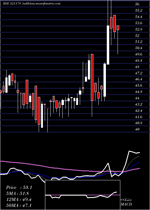  Daily chart SriRamk