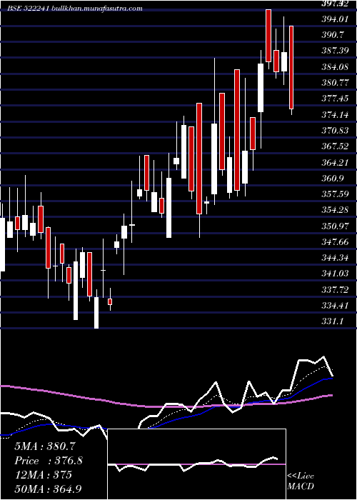  Daily chart MM
