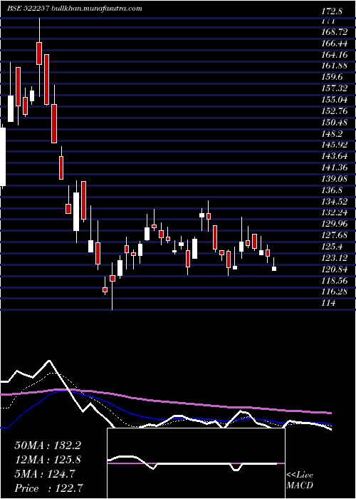  Daily chart RajooEngin