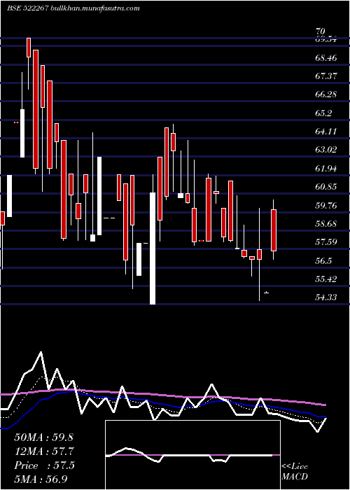  Daily chart VeejayLaksh
