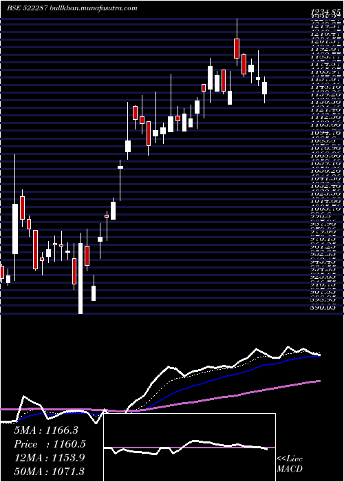  Daily chart KalpaPower