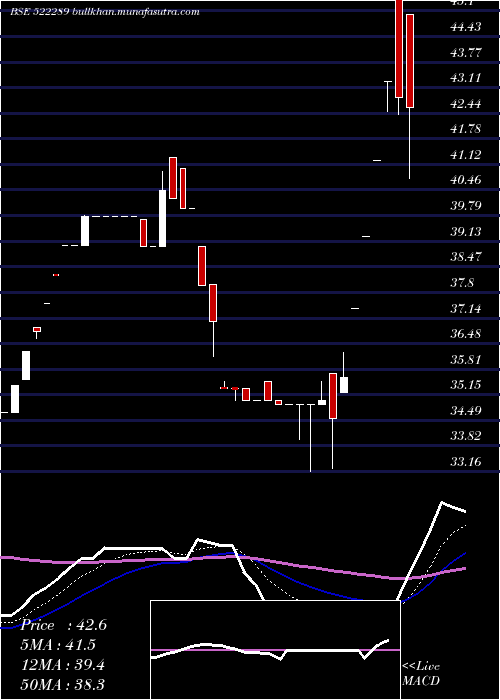  Daily chart Nmsresrc