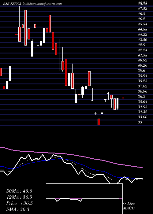  Daily chart JjFinance