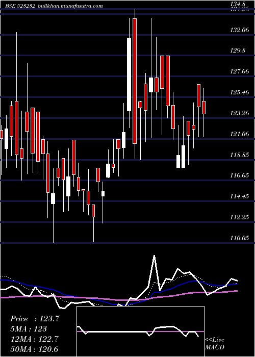 Daily chart ContPetro