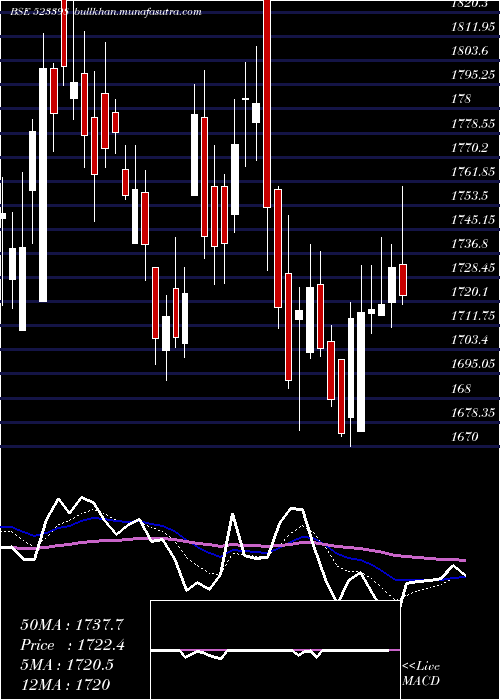  Daily chart Jchac