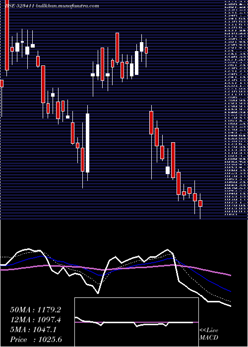  Daily chart Adcindia
