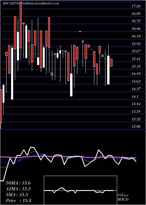  Daily chart Mitshi